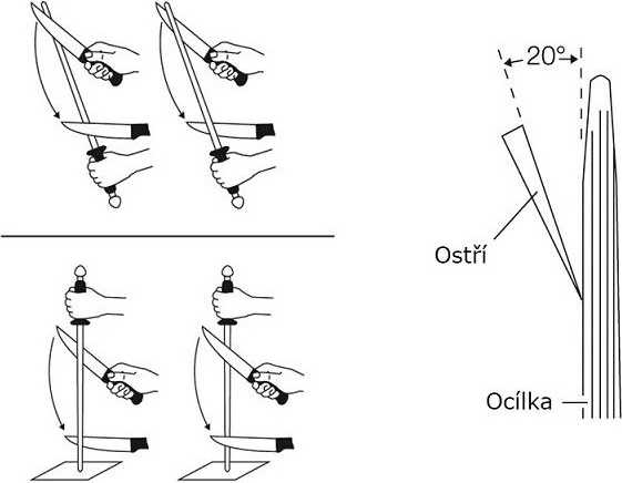 Wüsthof Ocílka oválná 32 cm