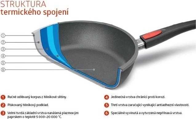 Woll Diamond Lite Pánev na soté 32 x 6,5 cm 4,75 l