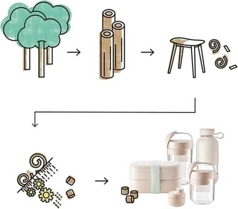 Lékué To Go Organic Dóza na omáčku Sauce Organic, krémová