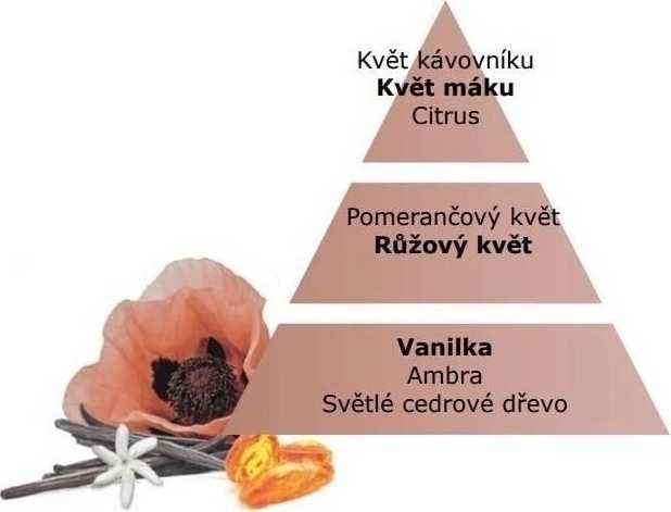 Maison Berger Paris Náplně do katalytických lamp: Divočina 250 ml + Samet z Orientu 250 ml