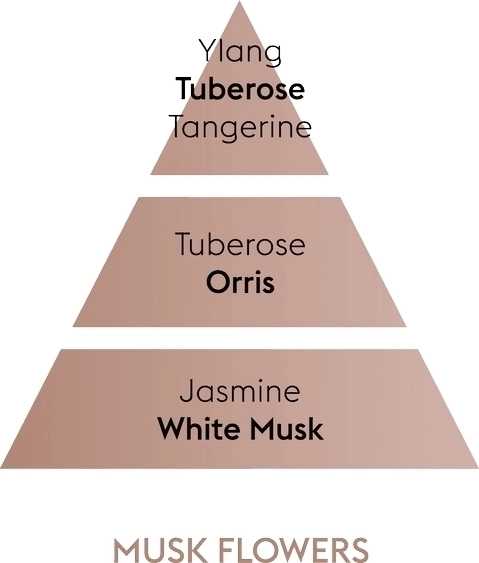 Maison Berger Paris Náplň do katalytické lampy Květy pižma, 500 ml