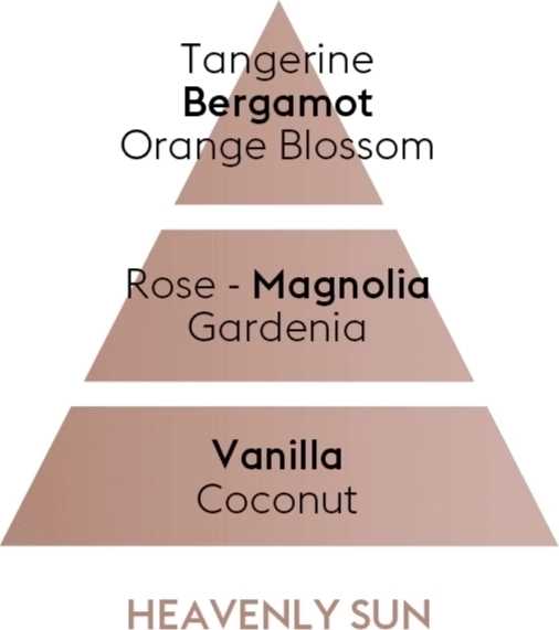 Maison Berger Paris Náplň do katalytické lampy Božské slunce, 500 ml