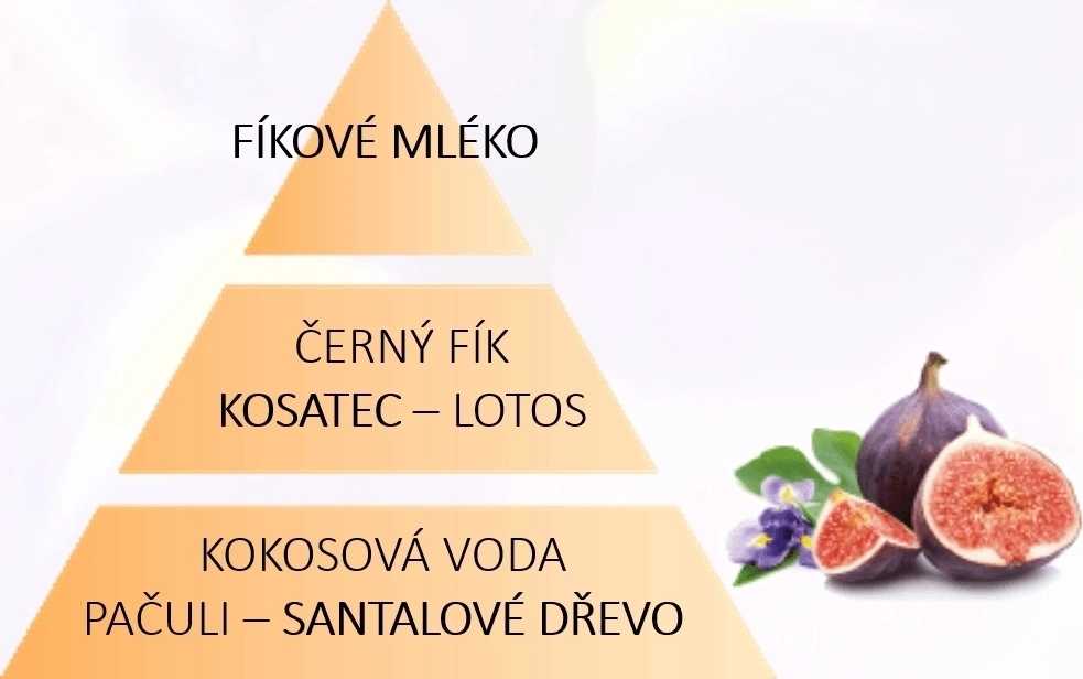 Maison Berger Paris Náplň do elektrického Difuzéru Fíkové mléko, 475 ml