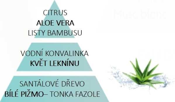 Maison Berger Paris Náplň do Difuzéru Voda z aloe, 200 ml