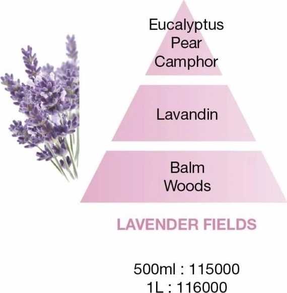 Maison Berger Paris Náplň do Difuzéru Levandulové pole, 400 ml