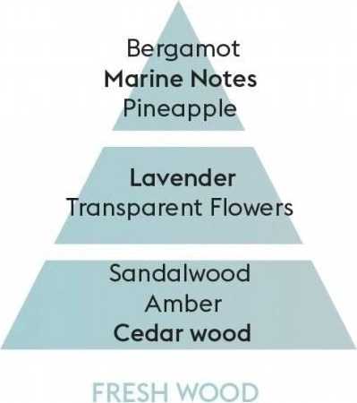 Maison Berger Paris Náplň do Difuzéru Čerstvé dřevo, 200 ml