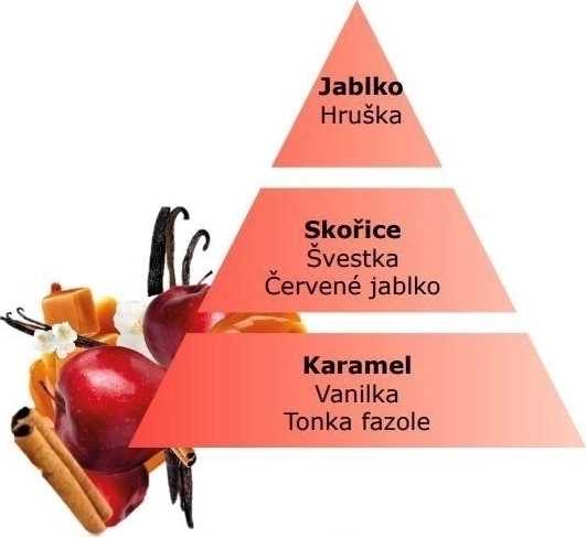 Maison Berger Paris Aroma difuzér Cube, Sladké jablko 125 ml