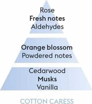 Maison Berger Paris Aroma Difuzér Cube, Bavlněná péče 125 ml