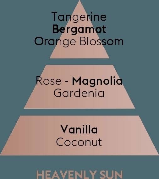 Maison Berger Paris Keramická náplň vůně do auta Božské slunce, 2 ks