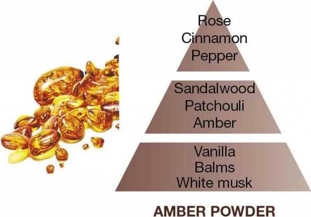 Maison Berger Paris Aroma Difuzér Clarity, Ambrový prach 115 ml