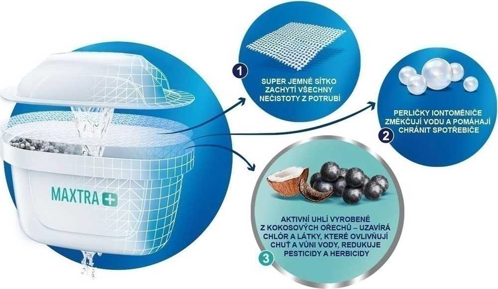 Brita Vodní filtry Maxtra+ Pure Performance 3 ks