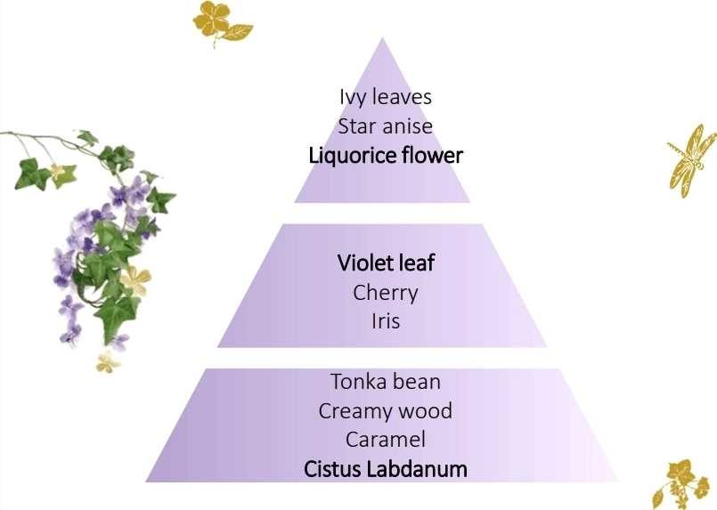 Maison Berger Paris Svíčka Lolita Lempicka 240 g, černá