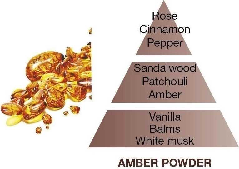 Maison Berger Paris Clarity svíčka Ambrový prach, 180 g