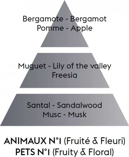 Maison Berger Paris Vůně do auta Antiodour zvířata – Ovocno-květinová Vůně