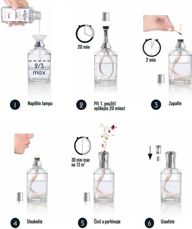 Maison Berger Paris BERGER Land of Spices/Země koření náplň do lamp 1l