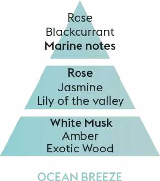 Maison Berger Paris BERGER MSF svíčka 180g Ocean Breeze/Vůně oceánu bílá