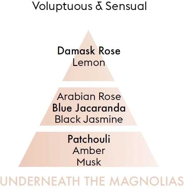 Maison Berger Paris BERGER Molecule svíčka 240g Underneath the Magnolias / Pod magnóliemi švestková (EOL)