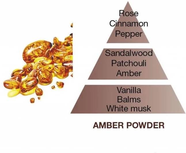 Maison Berger Paris BERGER Holly svíčka Ambrový prach 200g hnědá