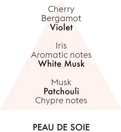 Maison Berger Paris BERGER Starck Peau de Soie/Hedvábná tvář náplň do svíček 120g