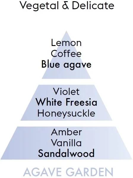 Maison Berger Paris Náplň do katalytické lampy Agávová zahrada, 1 000 ml