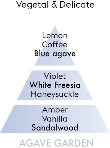 Maison Berger Paris Náplň do katalytické lampy Agávová zahrada, 1 000 ml