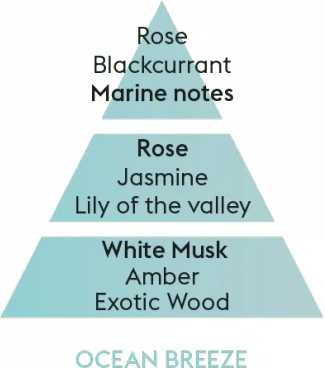 Maison Berger Paris Katalytická lampa Spirale modrá + náplň Vůně oceánu, 250 ml