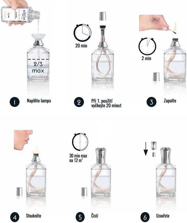 Maison Berger Paris Dárková sada: katalytická lampa Glacon, zelená + Voda z máty, 250 ml