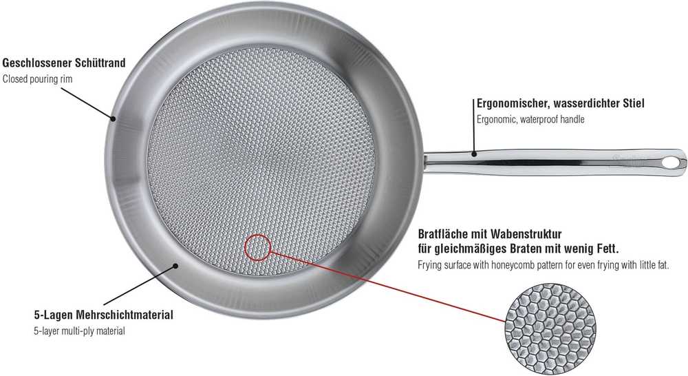 Spring Pánev Brigade Profile, 24 cm