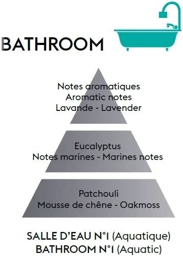 Maison Berger Paris Aroma difuzér Cube s náplní My Bathroom Free, 100 ml