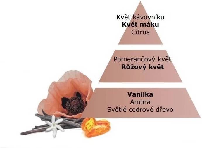 Maison Berger Paris Prací prostředek se změkčovadlem a parfémem Velvet of Orient, 1 l